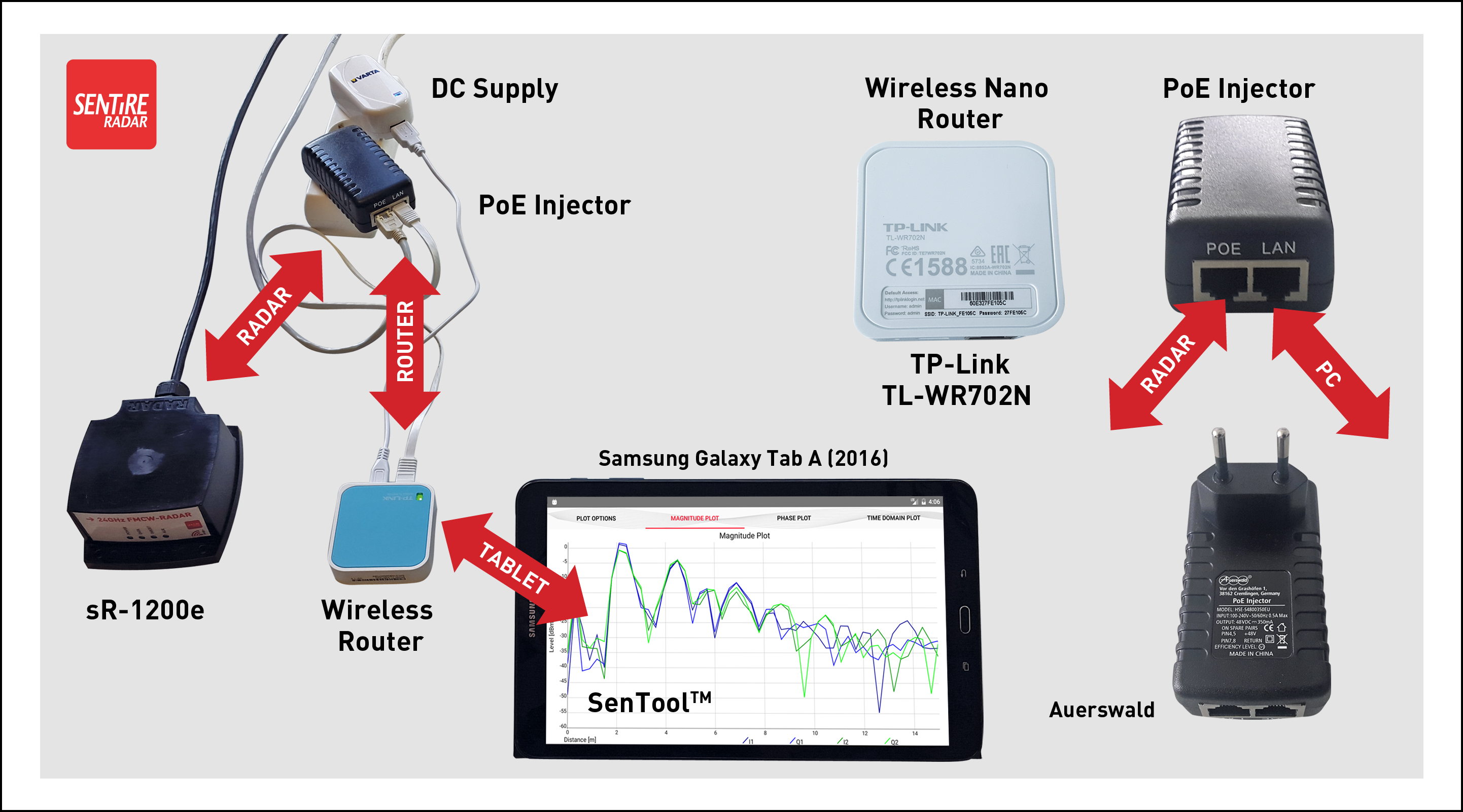 Typical Configuration: Parts & Tablet are not included